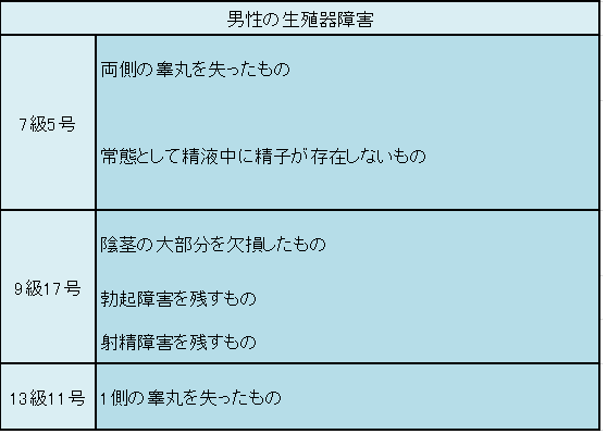 勃起不全を引き起こす可能性が最も低い血圧薬