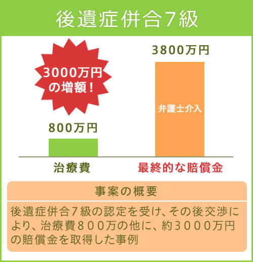 後遺症併合7級